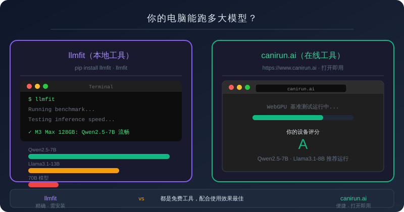 本地模型检测工具对比